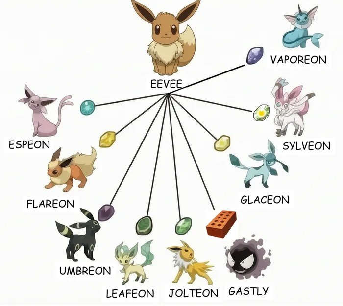 Eevee-1784869003249.jpg